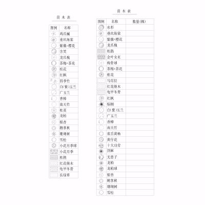 园林苗木表