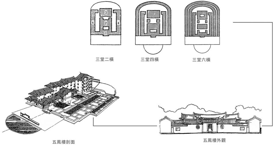 ▼五凤楼结构图