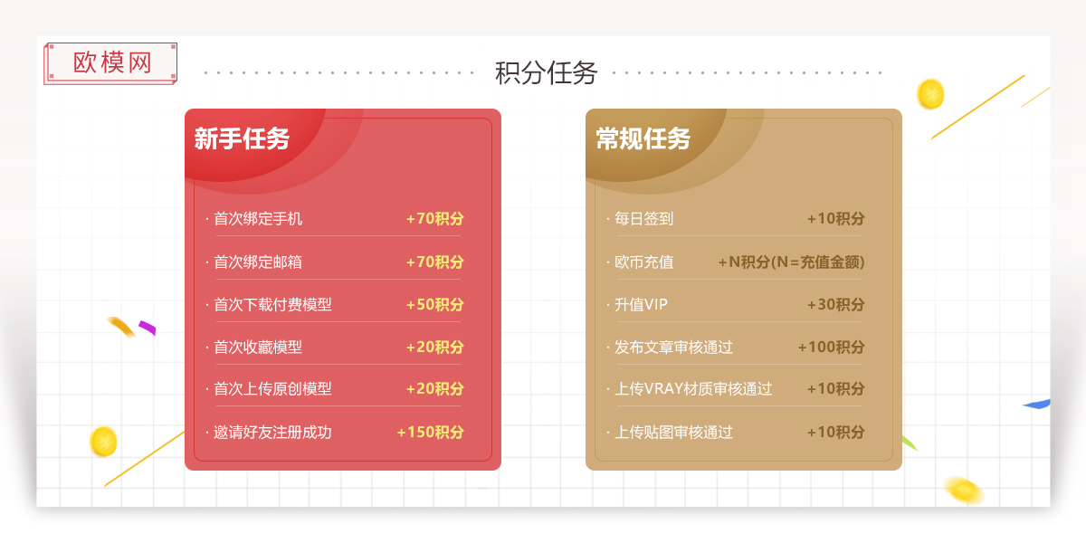 cn/members/task/novice很多人以为,欧模网仅仅是个3d模型素材电商