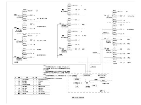  智能弱电系统CAD图库 