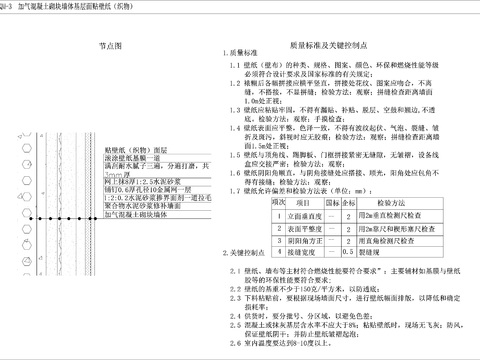  加氣混凝土砌塊墻體基層面貼壁紙大樣 