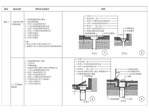  地漏cad节点大样图 