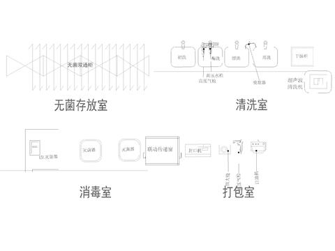  牙科口腔医院设备cad图库 