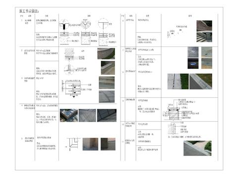  施工节点做法 工艺节点大样图 