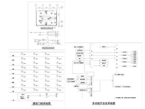  智能弱电系统cad图库 