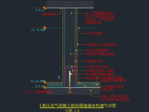  蒸壓加氣混凝土砌塊隔墻墻體構(gòu)造節(jié)點(diǎn)大樣圖 
