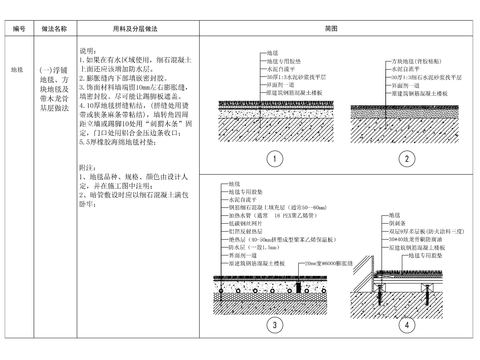 地毯铺设cad节点大样图 