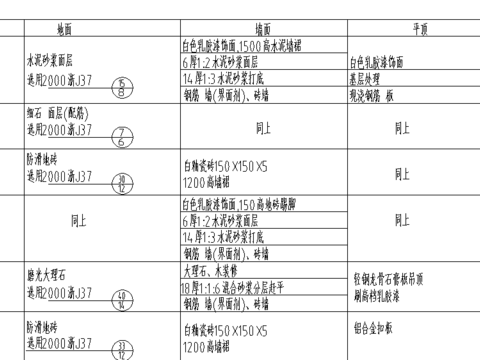 建筑装修说明cad图库 