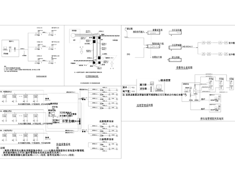 智能弱电系统cad图库 