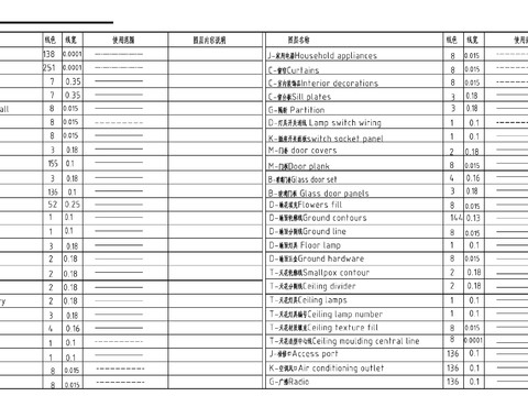  制图规范线型图例cad大样图 