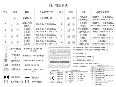  智能弱电系统CAD图库 