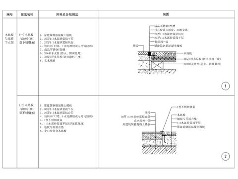  木地板地砖相接cad节点大样图 