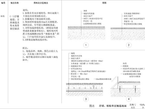  全国通用节点详细解析CAD施工图 