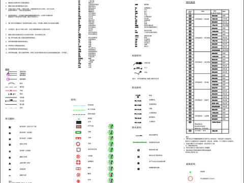  一般说明 图例索引及物料规格cad平面图 