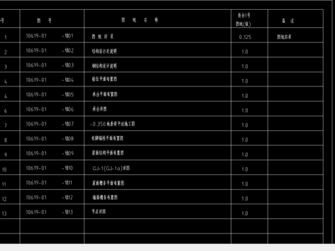  钢框架厂房承台节点详图 