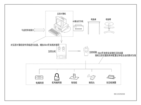  電力線路工程CAD施工圖 