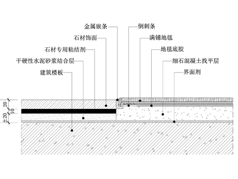  石材-满铺地毯交接地坪节点图 