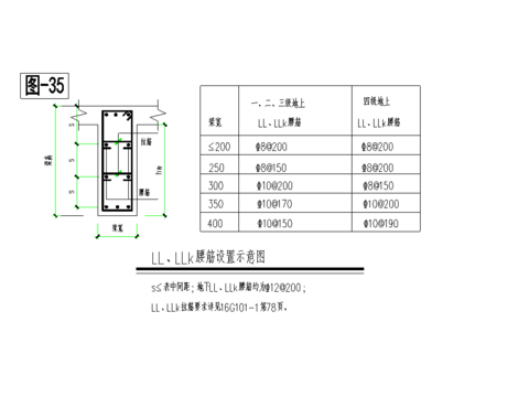  腰筋设计cad施工图 