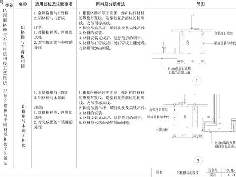  顶面通用节点大样 