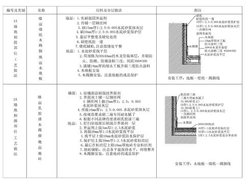  墙纸木地板相接cad节点大样图 