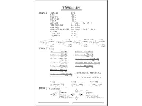  插座 开关 空调 排气 消防图纸编制标准cad图库 