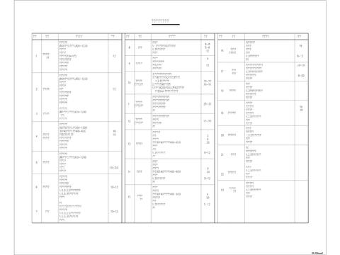  大户型家居材料目录设计说明CAD施工图 