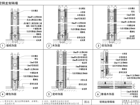  轻钢龙骨隔墙类CAD说明图 