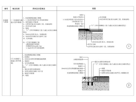  木地板地毯相接cad节点大样图 
