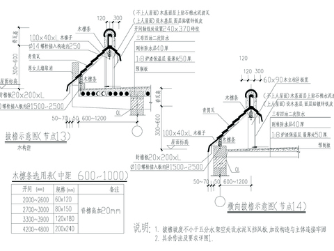  仿古马头墙及披檐CAD节点大样 