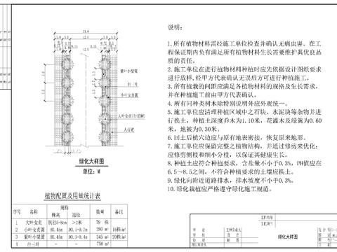  道路綠化施工圖 