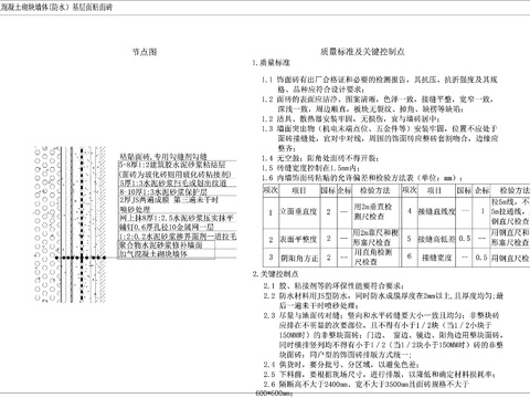  加氣混凝土砌塊墻體 