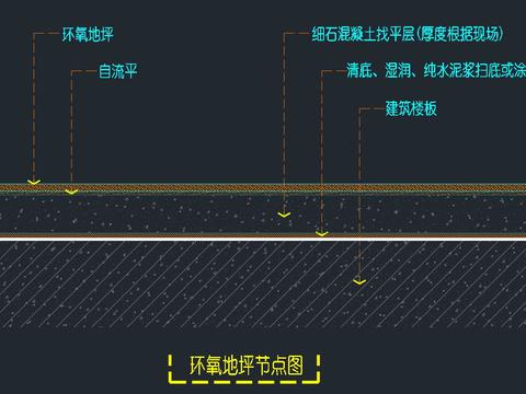  环氧地坪节点大样图 