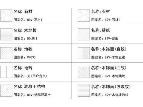  動態(tài)圖塊整理cad圖庫 