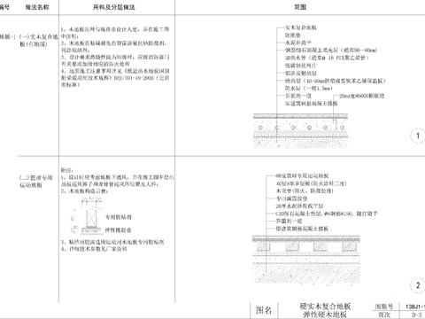 顶面通用节点大样 