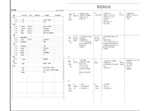  設(shè)計(jì)說(shuō)明材料表 