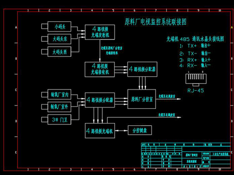  工业厂房现场监控cad电路布置图 