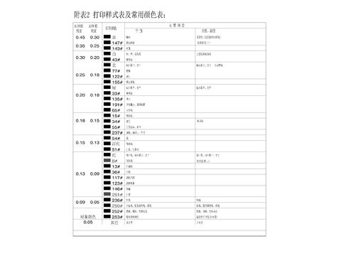  温泉酒店目录设计说明CAD图库 