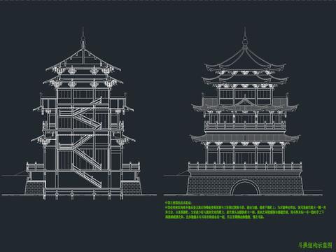  中式-斗拱隼牟结构 