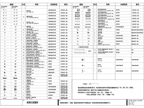  常用灯具CAD图例 