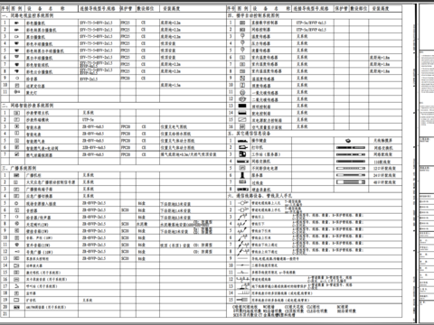  多种不同弱电图块cad图库 
