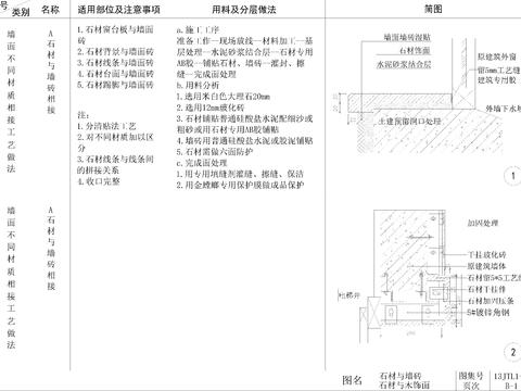  《全国通用节点详细解析》CAD施工图 