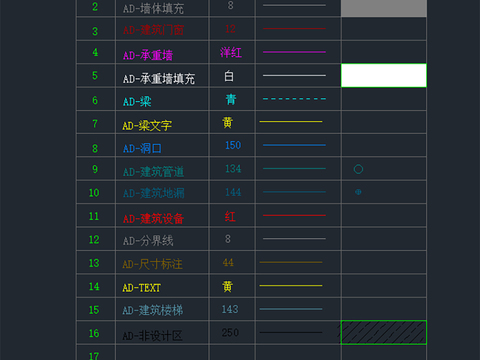  设计公司2023最新图层线型文字CAD图库 