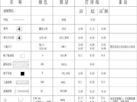  CAD线型表 