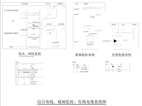 弱电设备安装大样CAD图纸 