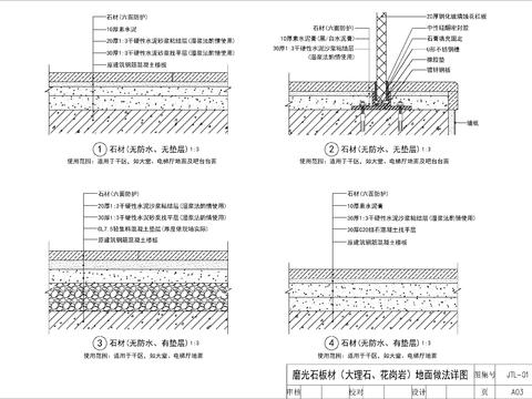  37套石材工艺节点CAD图库 