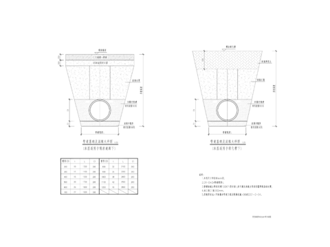  管道基槽开挖及回填节点大样 