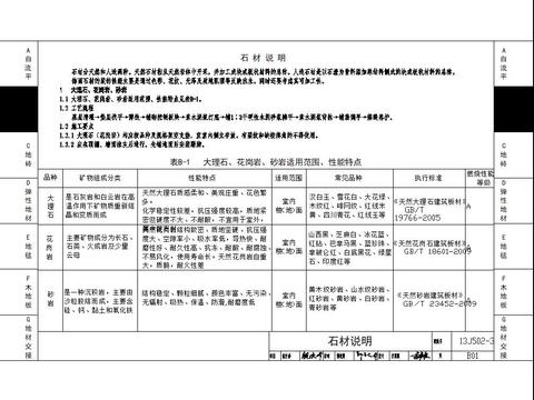  地面施工cad图库 