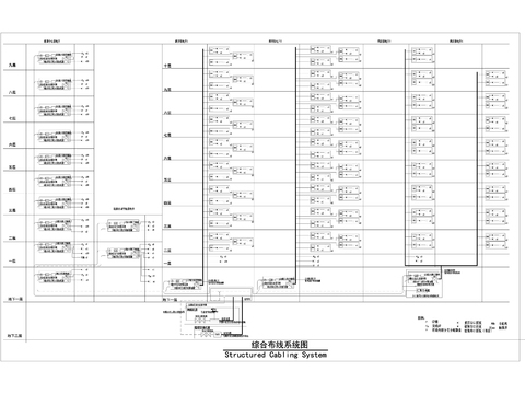  智能弱电系统CAD图库 