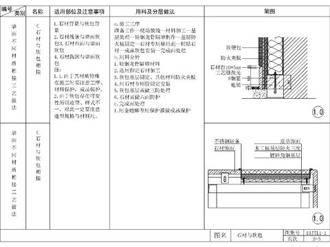  全国通用节点大样 