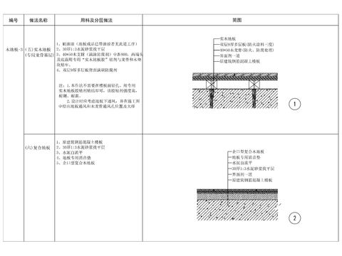  复合木地板铺设cad节点大样图 
